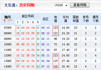 500网体彩走势图百度_500网体彩走势图百度 百度 百度