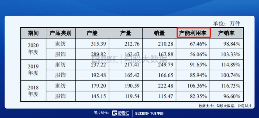 2020广州新塘服装厂走势_2020广州新塘服装厂走势怎样