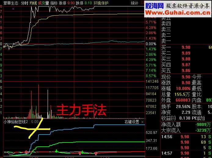 通达信分时走势替换主图_通达信的分时图成交量怎样调