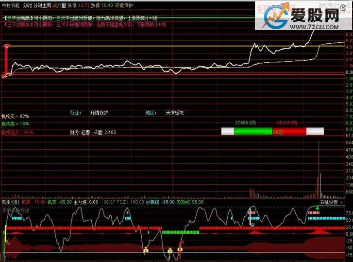 通达信分时走势替换主图_通达信的分时图成交量怎样调