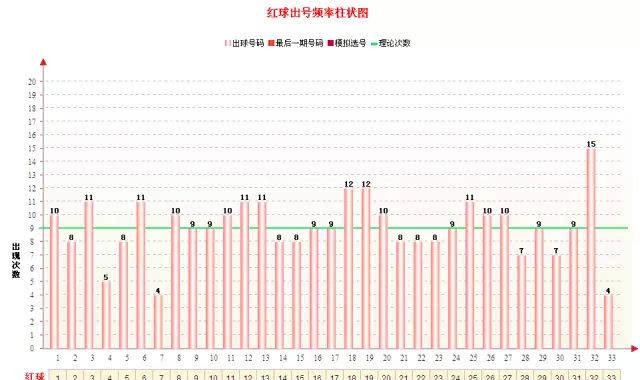 关于教你如何看彩票走势寻找号码秘诀的信息