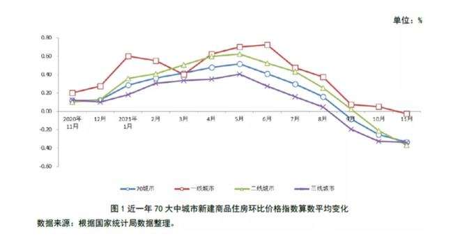 武进太湖艺术城房价走势图_吴江太湖新城房价走势