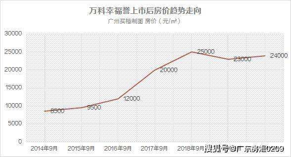 武进太湖艺术城房价走势图_吴江太湖新城房价走势