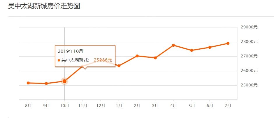 苏州房价走势2015年预测_苏州房价走势2015年预测最新消息