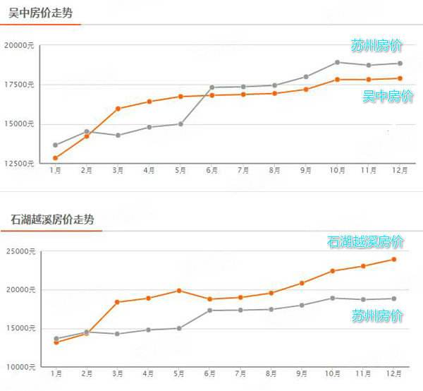 苏州房价走势2015年预测_苏州房价走势2015年预测最新消息