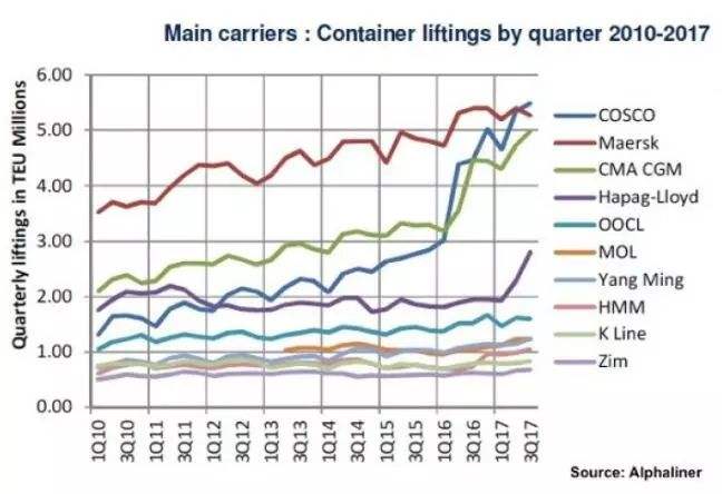 2017集装箱运输走势_集装箱货运行情