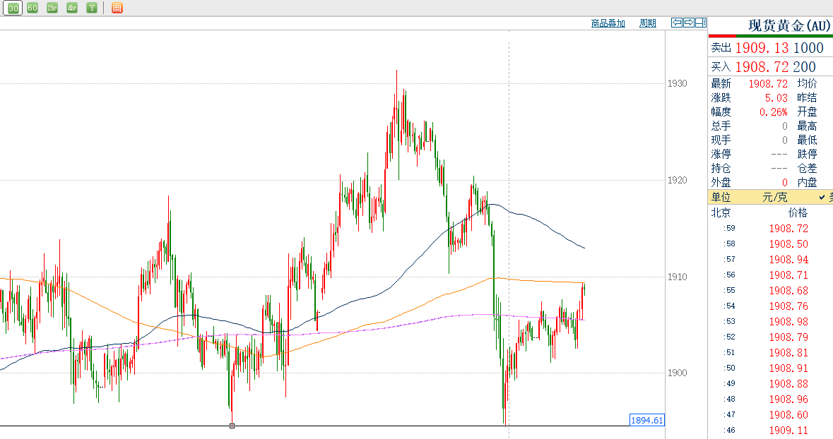 黄金今日行情实时走势_黄金今日最新行情走势