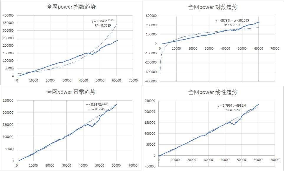 fil币算力节点走势_fil算力