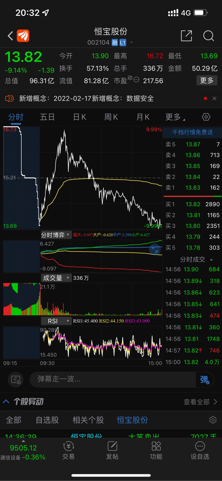 湖北广电股份明天走势如何_湖南广电股价