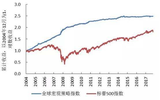 2019年太平洋股票走势_太平洋证券股票行情走势