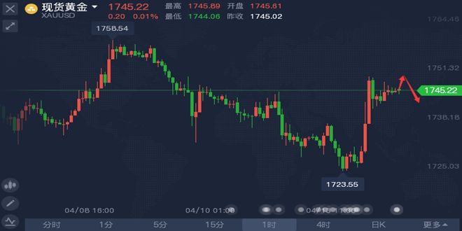 ftm币今日价格走势操作_ftm币能不能涨到10