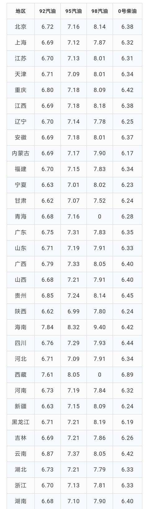 内蒙古三月份油价走势_内蒙古三月份油价走势图