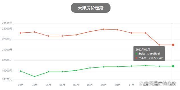 天津房价走势2014_天津房价走势2020预测