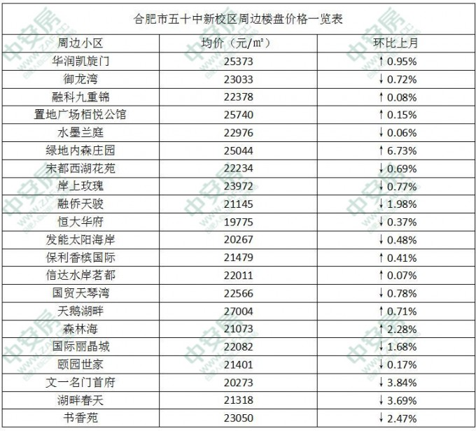 合肥滨湖新区房价走势_合肥滨湖新区房价走势预测