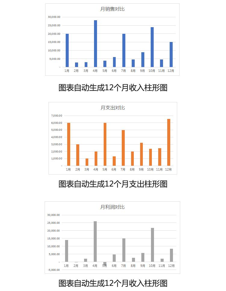 统计招生人数走势最形象的图表_招生数据统计分析报告