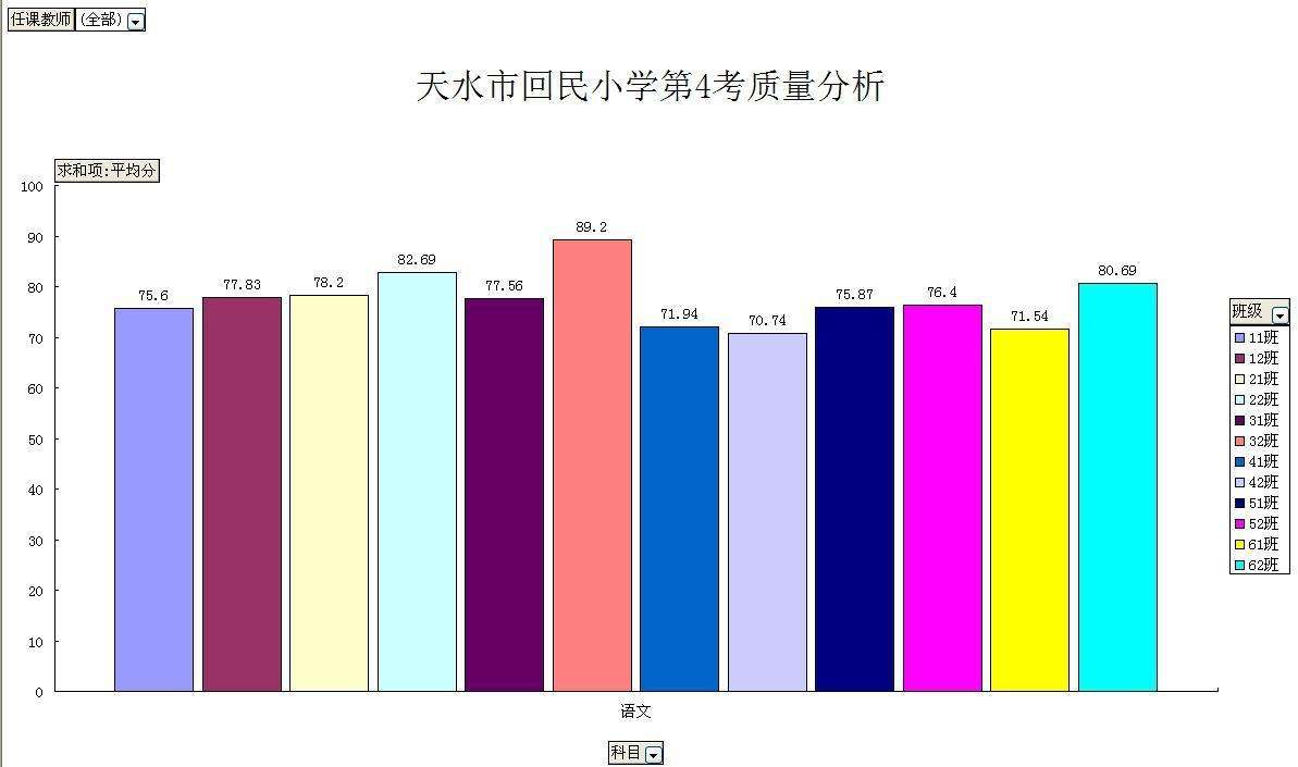 统计招生人数走势最形象的图表_招生数据统计分析报告