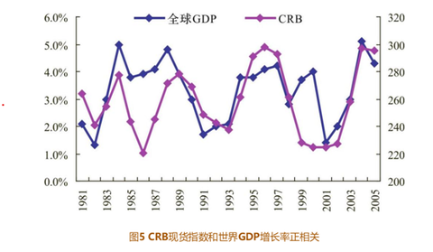 本世纪末世界经济走势图_世界经济行情