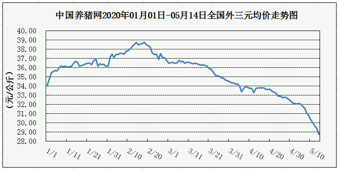 最近十年的猪价走势图_最近十年生猪价格走势