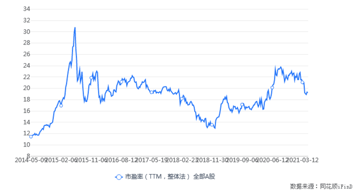 上证50市盈率走势图_上证50指数基金市盈率走势图