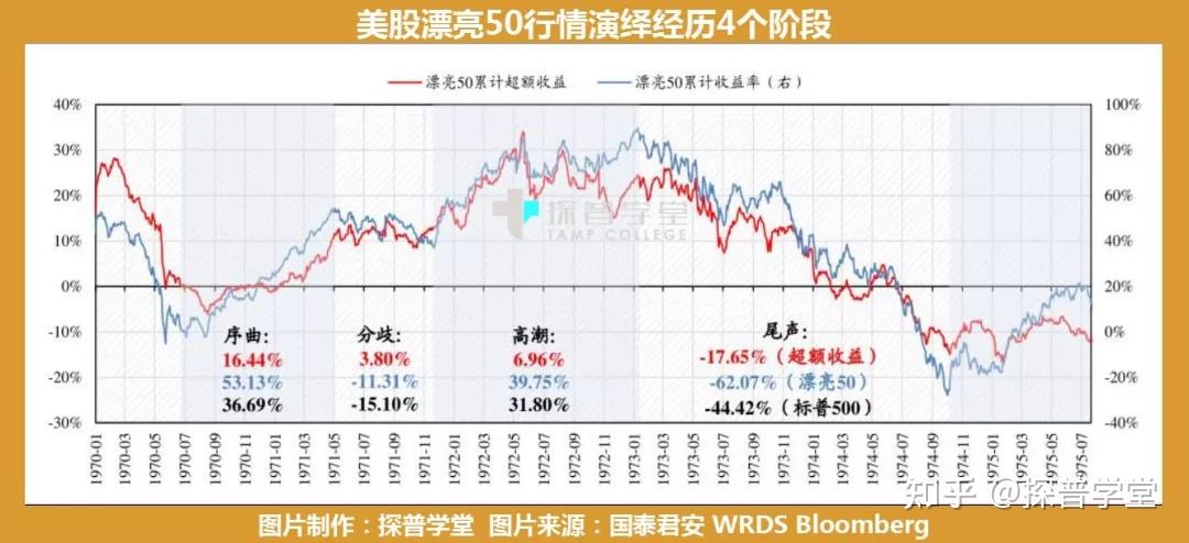 上证50市盈率走势图_上证50指数基金市盈率走势图