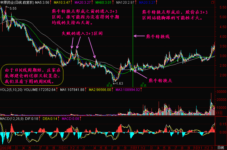 辽宁11选5走势图牛_辽宁11选5开奖结果