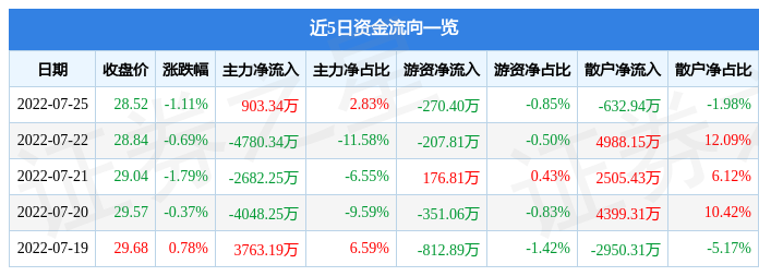 五矿稀土股价历史走势_五矿稀土历年股价