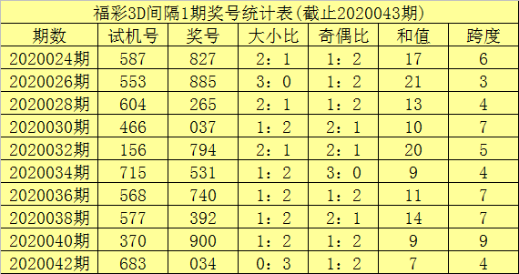 3d合尾走势图新浪版_3d和尾走势