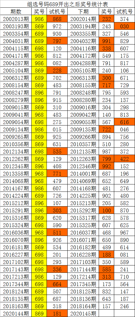 3d合尾走势图新浪版_3d和尾走势