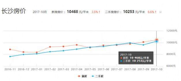 石狮房价走势最新消息_石狮房价走势最新消息2021