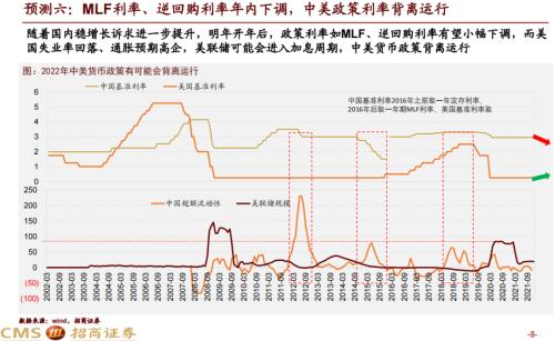 a股行情走势2022年_2022年股市行情预测