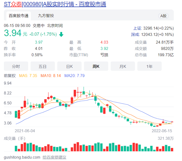 a股行情走势2022年_2022年股市行情预测