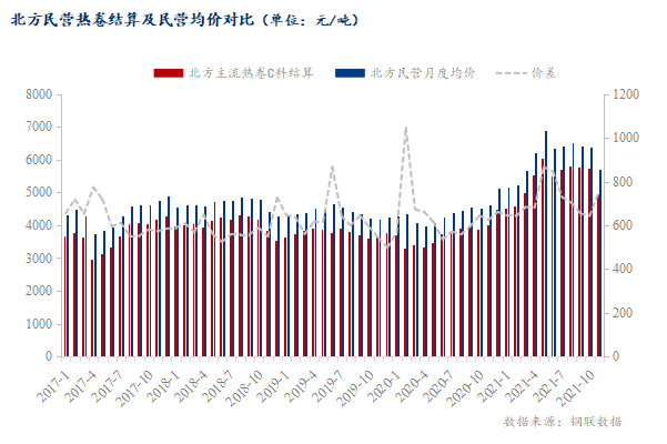 2月华北地区镀锌价格走势预测_镀锌价格最新行情走势