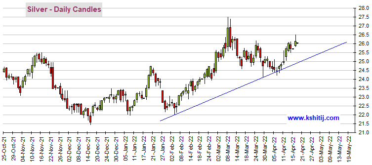 白银期货行情最新走势分析_白银期货走势今日行情分析