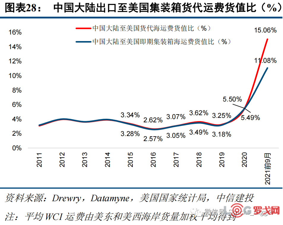 国际集装箱海运费走势_国内海运集装箱运费