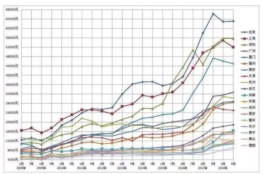 未来三年各个城市房价走势_未来两年三线城市房价走势