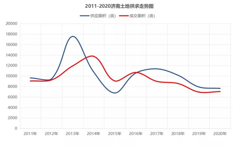 鼓楼房价2021年走势预测_鼓楼房价2021年走势预测最新