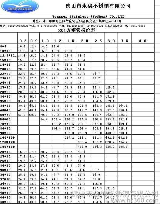 201不锈钢价钱走势_今日201不锈钢价格行情