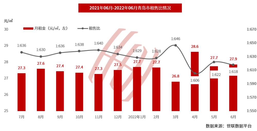 青岛远洋公馆房价走势_青岛远洋公馆是豪宅吗