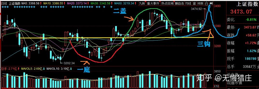 个股午后冲高回落后期走势_个股午后冲高回落后期走势怎么样