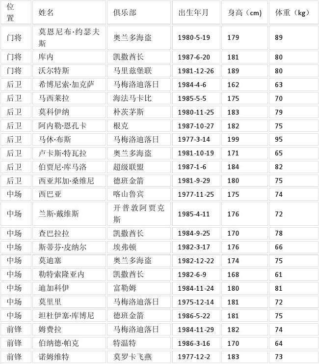 足球队名单_日本足球队名单