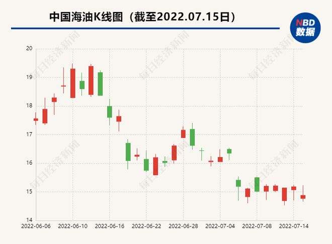 中国海油股票走势最新分析_中国海油股票走势最新分析报告