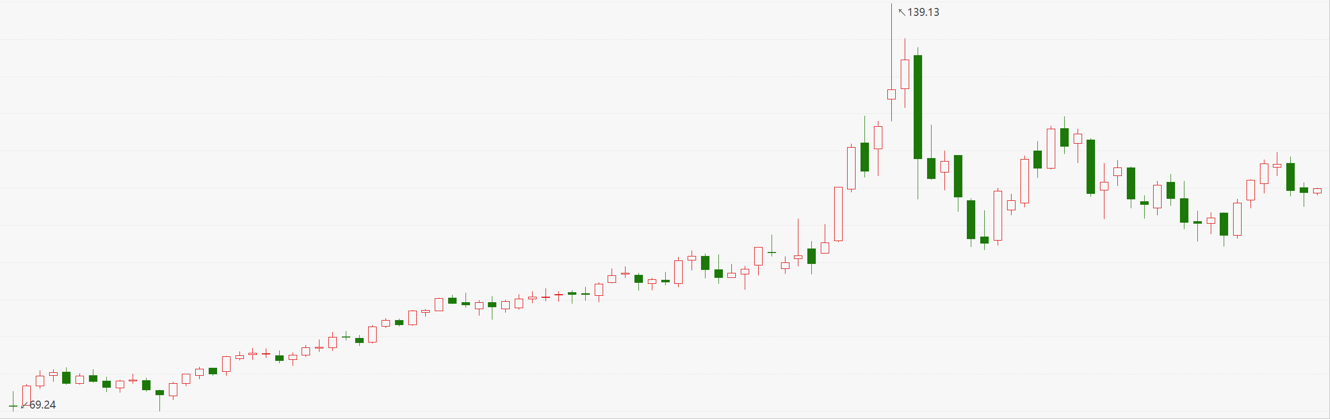 中国海油股票走势最新分析_中国海油股票走势最新分析报告