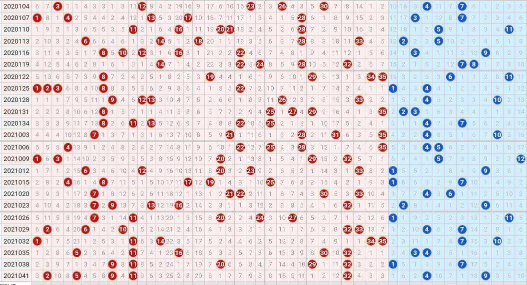 大乐透全部号码的旧版走势图_旧版大乐透基本走势图