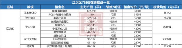 武汉武昌区房价最新走势图_武汉武昌区 房价