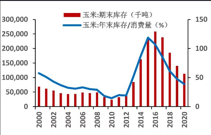 2021年7月份粮食价格走势分析预测_粮食价格2021最新行情