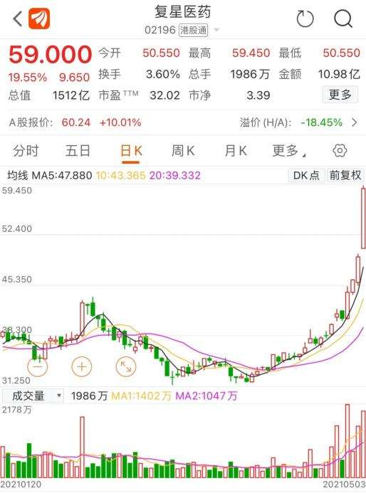 什么情况会影响港股医疗走势_港股医疗板块涨幅情况