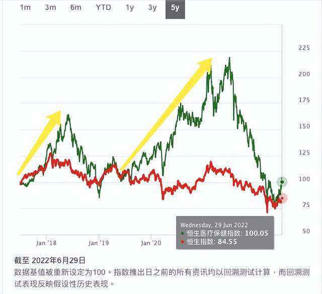 什么情况会影响港股医疗走势_港股医疗板块涨幅情况