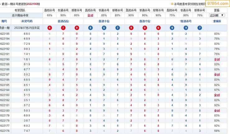 排五走势图近500期_排列五走势图近500期带连线