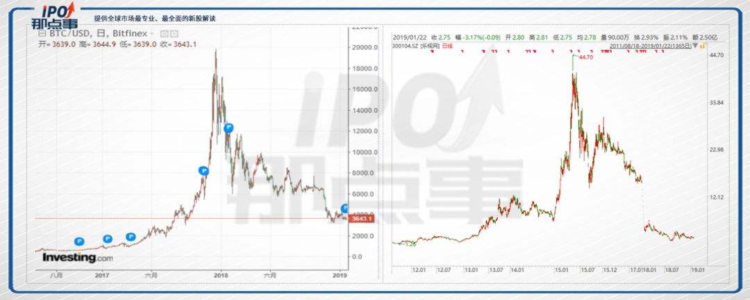 2018年纳斯达克走势图_今日纳斯达克指数最新行情走势