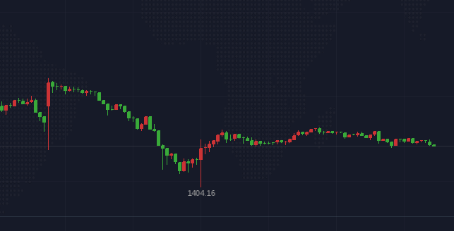 黄金欧盘未来5年走势_预测未来5年黄金走势